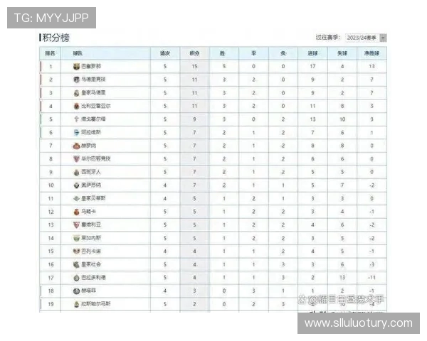 历年西甲排名积分榜对比及大数据可视化
