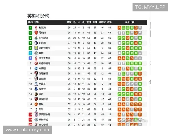 最新英超球队排名与赛季趋势