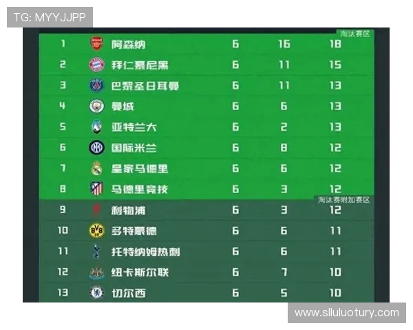 欧冠赛场上的德甲球队数量及表现介绍