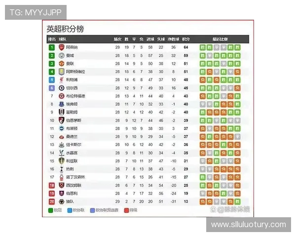 英超现有球队的比赛风格与成绩预测